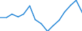 Indicator: Housing Inventory: Active Listing Count: (5-year estimate) Index for Linn County, IA