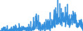 Indicator: Housing Inventory: Active Listing Count: IA