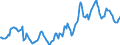 Indicator: Housing Inventory: Average Listing Price: in Linn County, IA