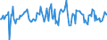 Indicator: Housing Inventory: Average Listing Price: Month-Over-Month in Linn County, IA