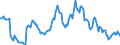 Indicator: Housing Inventory: Average Listing Price: Year-Over-Year in Linn County, IA