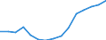 Indicator: Population Estimate,: Total, Not Hispanic or Latino, Native Hawaiian and Other Pacific Islander Alone (5-year estimate) in Linn County, IA