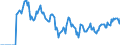 Indicator: Market Hotness:: Demand Score in Linn County, IA