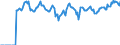 Indicator: Market Hotness:: Page View Count per Property Versus the United States in Linn County, IA