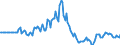 Indicator: Market Hotness:: Page View Count per Property in Linn County, IA