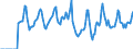 Indicator: Market Hotness:: Median Days on Market in Linn County, IA