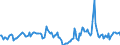 Indicator: Market Hotness:: Median Days on Market in Linn County, IA