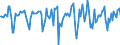 Indicator: Market Hotness:: Median Days on Market in Linn County, IA