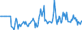 Indicator: Market Hotness:: Median Days on Market Versus the United States in Linn County, IA