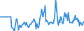 Indicator: Market Hotness:: Median Listing Price in Linn County, IA