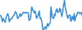 Indicator: Market Hotness:: Median Days on Market Day in Linn County, IA