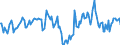 Indicator: Market Hotness:: Median Listing Price Versus the United States in Linn County, IA