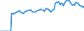 Indicator: Market Hotness:: Median Listing Price in Linn County, IA