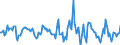 Indicator: Market Hotness:: Nielsen Household Rank in Linn County, IA