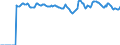 Indicator: Market Hotness:: Median Listing Price Versus the United States in Linn County, IA