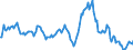 Indicator: Market Hotness:: Median Listing Price in Linn County, IA