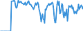 Indicator: Market Hotness:: Supply Score in Linn County, IA