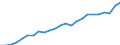 Indicator: Gross Domestic Product:: Private Services-Providing Industries in Linn County, IA