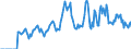 Indicator: Market Hotness: Hotness Rank in Linn County, IA: 