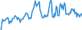 Indicator: Market Hotness: Hotness Rank in Linn County, IA: 