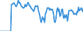 Indicator: Market Hotness: Hotness: Market Hotness: Hotness: Score in Linn County, IA