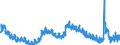 Indicator: Unemployment Rate in Linn County, IA: 