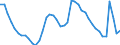 Indicator: Unemployment Rate in Linn County, IA: 