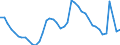 Indicator: Unemployed Persons in Linn County, IA: 