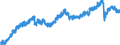 Indicator: Market Hotness: Listing Views per Property: Versus the United States in Linn County, IA