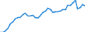 Indicator: Employed Persons in Linn County, IA: 