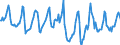 Indicator: Housing Inventory: Median Days on Market: in Linn County, IA