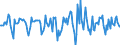 Indicator: Housing Inventory: Median Days on Market: Month-Over-Month in Linn County, IA