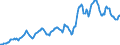 Indicator: Housing Inventory: Median: Listing Price in Linn County, IA