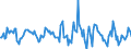 Indicator: Housing Inventory: Median: Listing Price Month-Over-Month in Linn County, IA