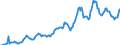 Indicator: Housing Inventory: Median: Listing Price per Square Feet in Linn County, IA