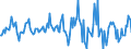 Indicator: Housing Inventory: Median: Listing Price per Square Feet Month-Over-Month in Linn County, IA