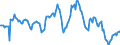 Indicator: Housing Inventory: Median: Listing Price per Square Feet Year-Over-Year in Linn County, IA