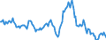 Indicator: Housing Inventory: Median: Listing Price Year-Over-Year in Linn County, IA