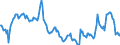 Indicator: Housing Inventory: Median: Home Size in Square Feet in Linn County, IA