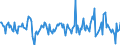 Indicator: Housing Inventory: Median: Home Size in Square Feet Month-Over-Month in Linn County, IA