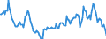 Indicator: Housing Inventory: Median: Home Size in Square Feet Year-Over-Year in Linn County, IA