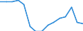 Indicator: Population Estimate,: Total, Not Hispanic or Latino, Some Other Race Alone (5-year estimate) in Louisa County, IA