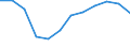 Indicator: Population Estimate,: Migration Flow (5-year estimate) for Louisa County, IA (DISCONTINUED)