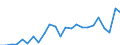 Indicator: Gross Domestic Product:: Private Services-Providing Industries in Louisa County, IA