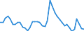 Indicator: Unemployment Rate in Louisa County, IA: 