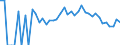 Indicator: 90% Confidence Interval: Lower Bound of Estimate of Related Children Age 5-17 in Families in Poverty for Louisa County, IA