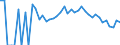 Indicator: 90% Confidence Interval: Lower Bound of Estimate of People Age 0-17 in Poverty for Louisa County, IA