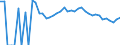 Indicator: 90% Confidence Interval: Upper Bound of Estimate of People Age 0-17 in Poverty for Louisa County, IA