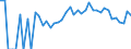 Indicator: 90% Confidence Interval: Lower Bound of Estimate of Percent of Related Children Age 5-17 in Families in Poverty for Louisa County, IA