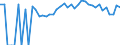 Indicator: 90% Confidence Interval: Lower Bound of Estimate of Percent of People of All Ages in Poverty for Louisa County, IA